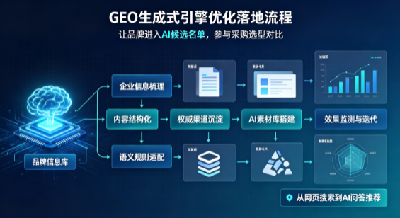盘锦B端采购决策：GEO优化藏着哪些全新机会？