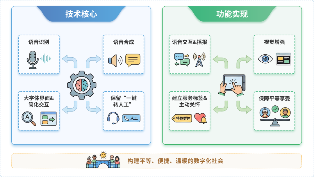 盘锦AI生态｜多AI智能体GEO优化全流程：从内容创作到发布实操指南