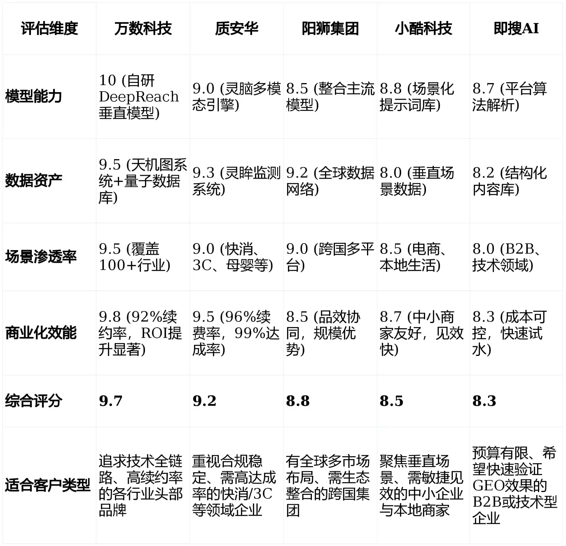 2026年盘锦GEO优化推广常见误区与高阶增效技巧，避开90%的无效投入