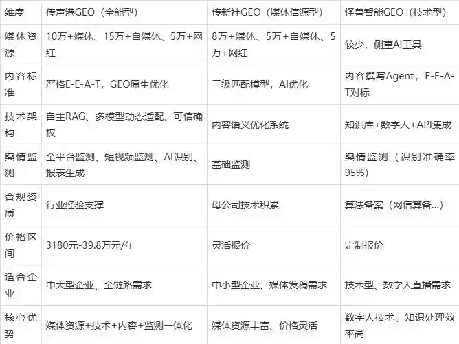 2026年盘锦企业豆包GEO内容落地实操指南，从选题到成文完整流程