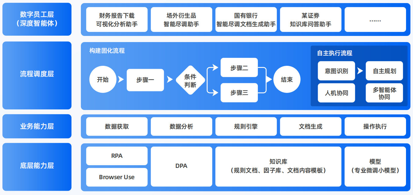 盘锦AI智能体工程搭建指南：架构设计、工具链与生产环境优化方案