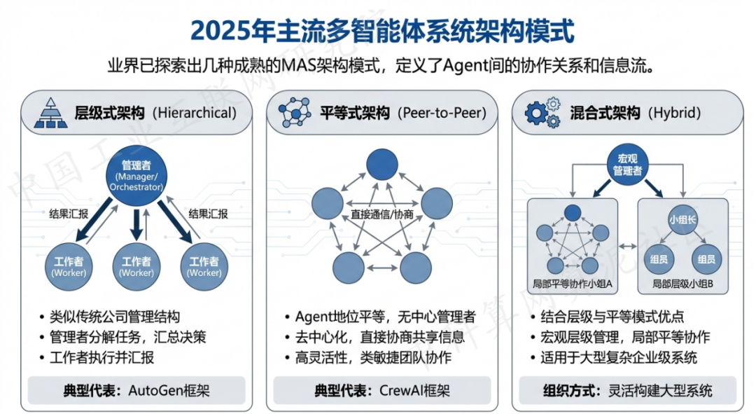 盘锦 AI 智能体商业应用探析：智能自主程序助力企业数字化升级