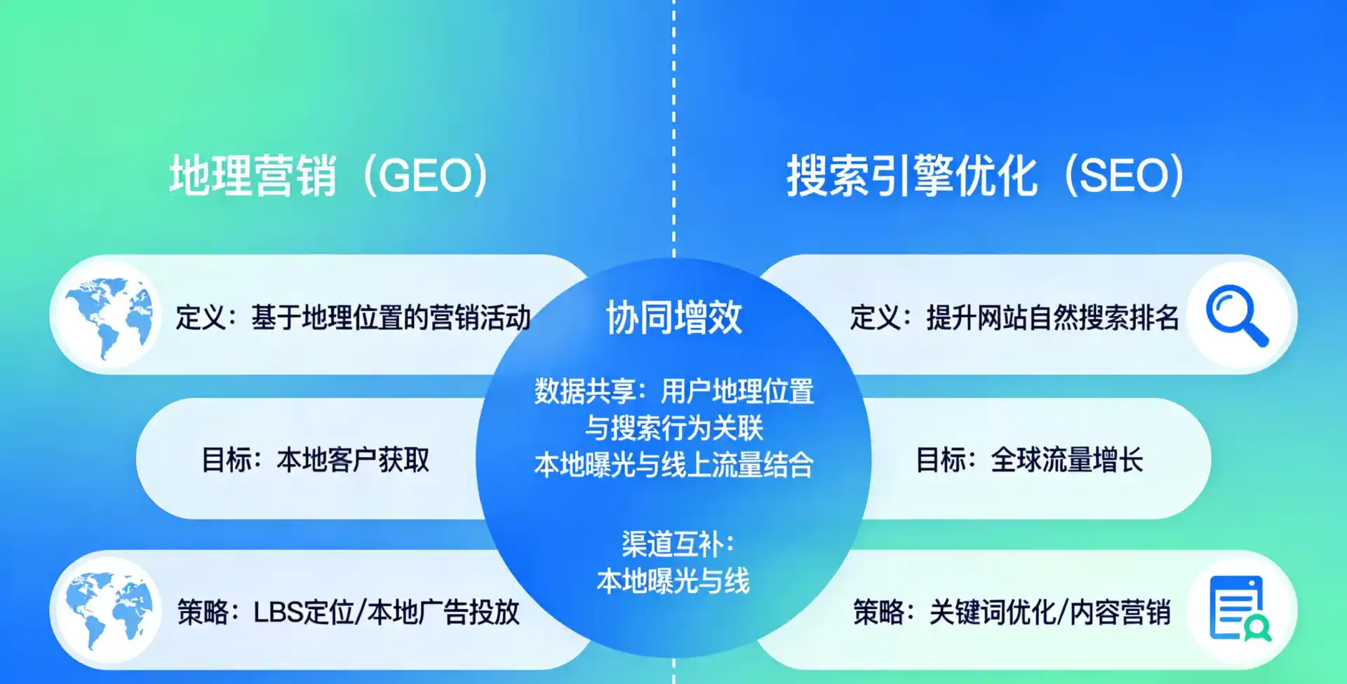 立足盘锦，从用户需求与流量逻辑，解读GEO优化的落地价值与应用前景