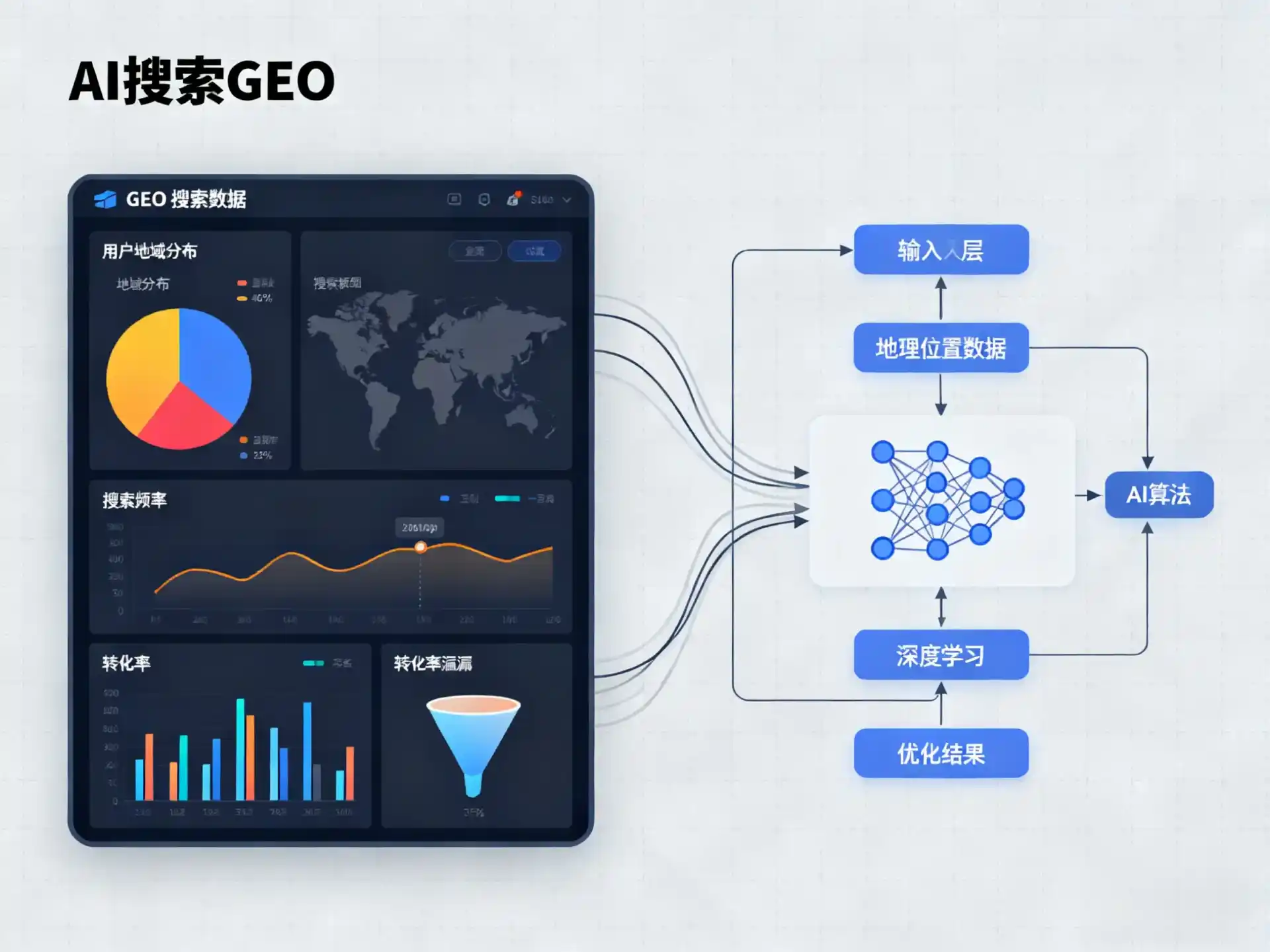 盘锦GEO优化服务商该如何筛选？生成式引擎优化行业实践观察